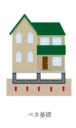 ベタ基礎画像