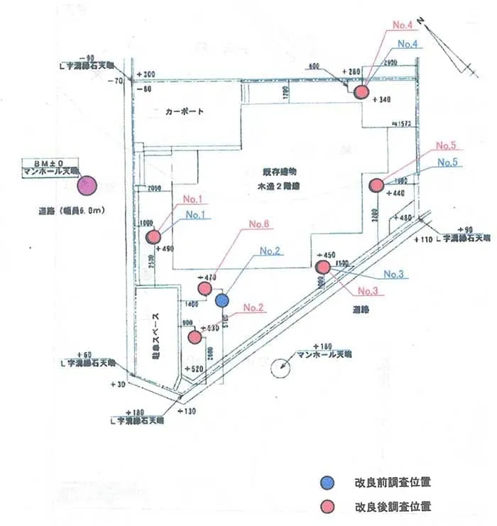 地盤ロック材資料
