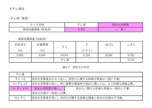 地盤ロック材資料