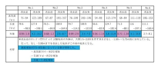 地盤ロック材資料