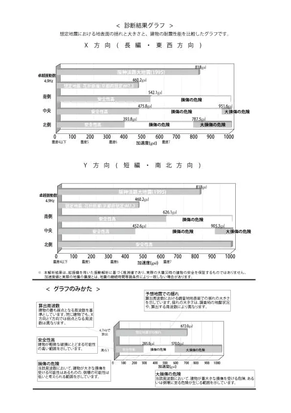 地盤ロック材資料