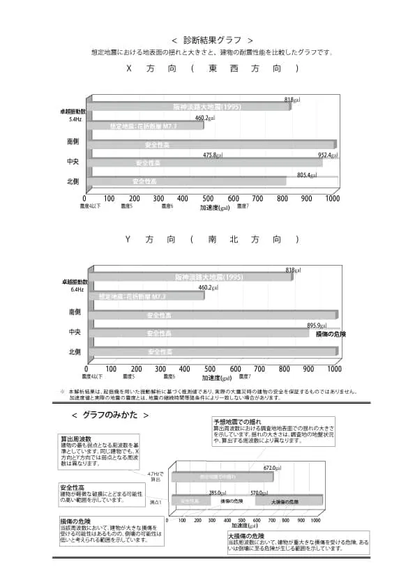 地盤ロック材資料