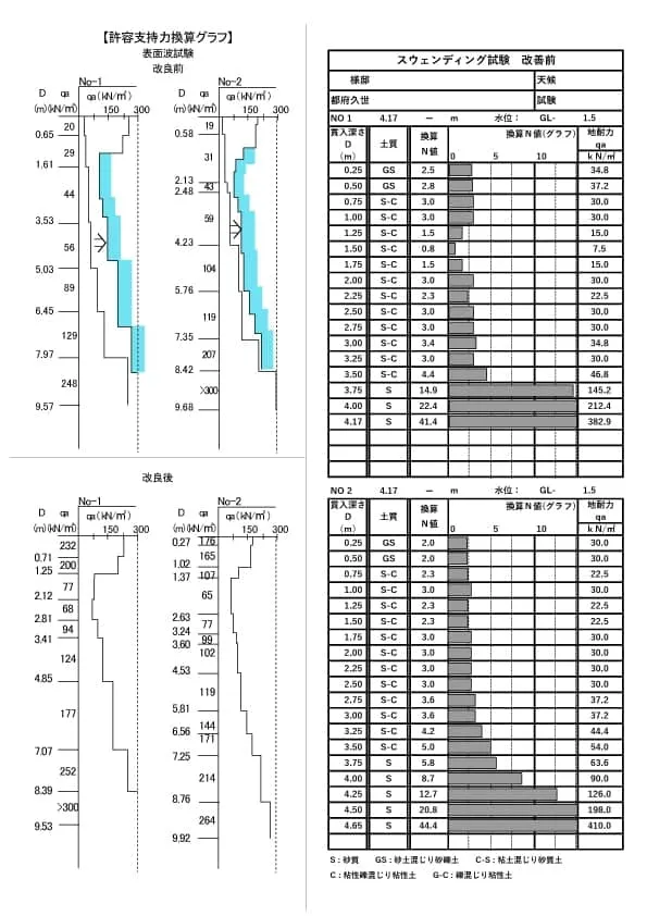 地盤ロック材資料